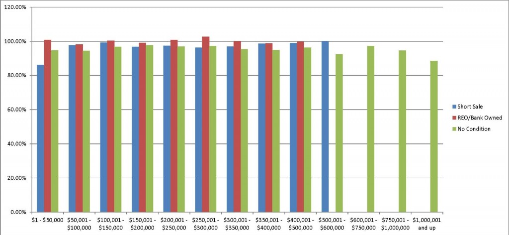 reno home sale prices