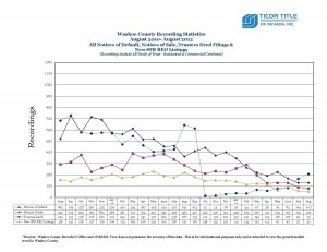 reno foreclosure stats 2012